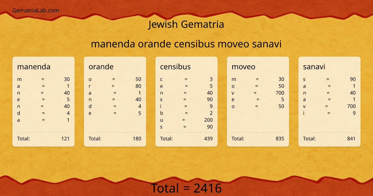 manenda orande censibus moveo sanavi in jewish Gematria